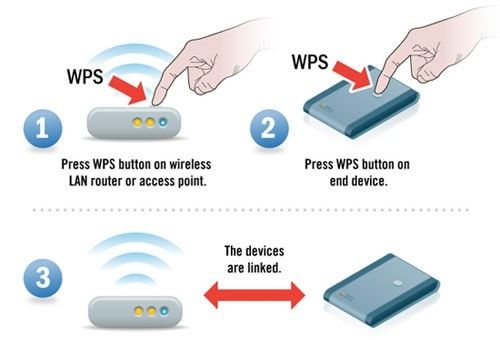 Amped wireless Wi-Fi Protected Setup (WPS)